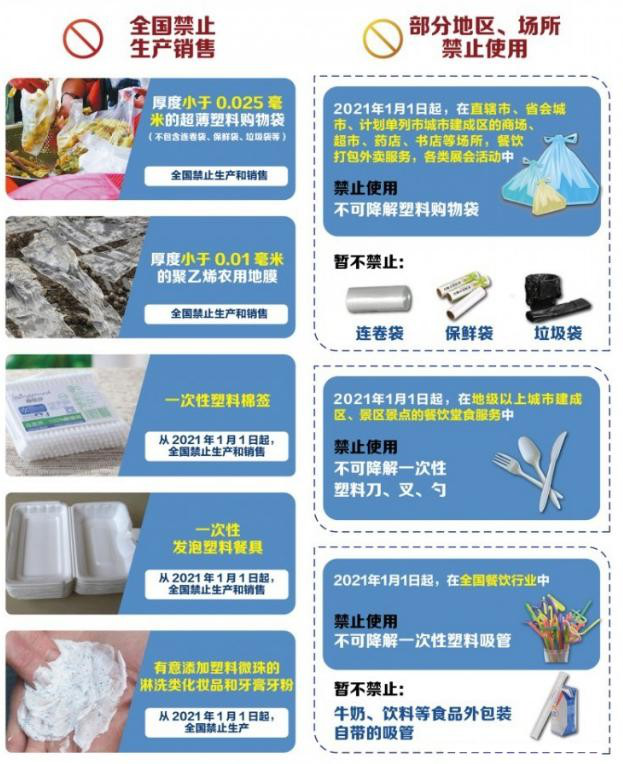 植物纖維制品成為禁塑替代品賽道先鋒，需求缺口巨大！